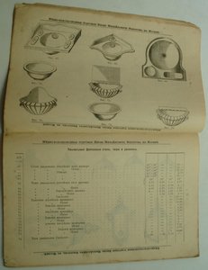 Прейс-курант торговли Я.М. Филатова... Сантехника