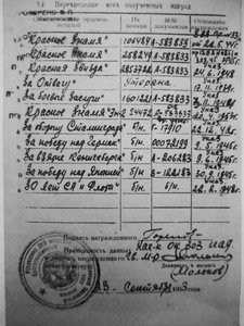 ТРИ БКЗ на одного. летчик?