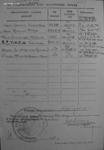 БКЗ – 26710 На танкиста за Сталинград.