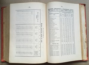 Книга Кулинарного Искусства П.Александрова-Игнатьева 1903г.