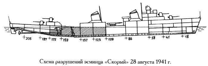 Подтверждение За оборону Ленинграда (Таллинский переход)