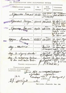 Комплект БКЗ перевыдача с «Р», Ленин штихель, 20 лет РККА