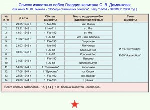 ГСС Летчик-истребитель.