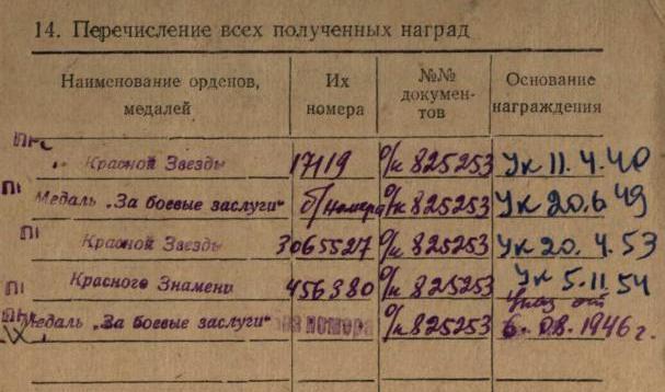 Комл. офиц. с боев.и высл. наград. (БКЗ, КЗ "пятка" за Финск