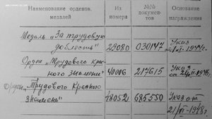 Ранняя труд группа на одного: ТКЗ 40тыс и 48тыс, труд добл