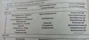 Кавказское КСВУ,50-годы выпуска.