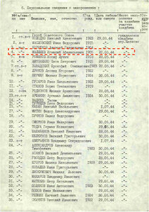 Архив документов на танкиста: 20 лет РККА, орденская и т.д.