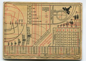Зенитная линейка В.М.Саркисяна 1929г