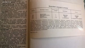 Толковый словарь русского языка том 2 ..л-ояловеть.. 1938 г