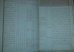 Архив генерала-героя 1830-40-х гг.