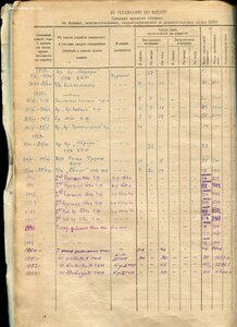 Личное дело.ГСС.Першин Б.М.Капитан 1-го ранга.