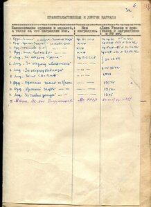 Личное дело.ГСС.Першин Б.М.Капитан 1-го ранга.