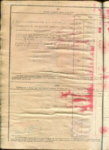 Личн.дело.Иванчик Д.А.Нач.штаба 3 Кав.Бесс.див.им.Котовского