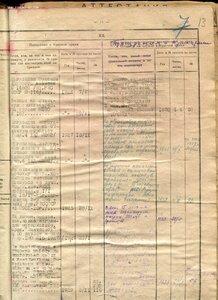 Личн.дело.Иванчик Д.А.Нач.штаба 3 Кав.Бесс.див.им.Котовского