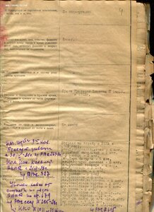 Личн.дело.Иванчик Д.А.Нач.штаба 3 Кав.Бесс.див.им.Котовского