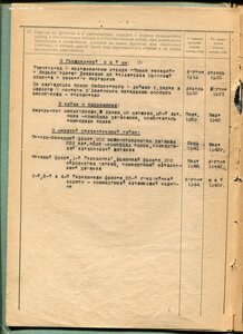 Личное дело.ГСС.Дахновский Ф.Т.Полковник.