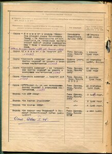 Личное дело.ГСС.Дахновский Ф.Т.Полковник.