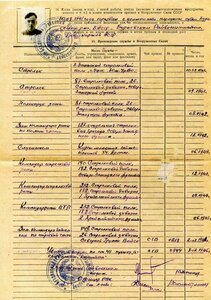 Невский № 11567 на комроты ПТР