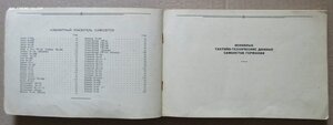 Справочное издание- Самолеты Германии. Воениздат СССР 1941 г