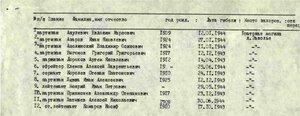 За отвагу № 4057  за Халхин-Гол (во время В.О.В партизан)
