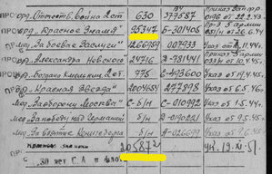 БКЗ ; 95 * * *  на гв. Полковника Комполка! 1944 г.