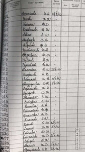 Знак Почета. Винт.