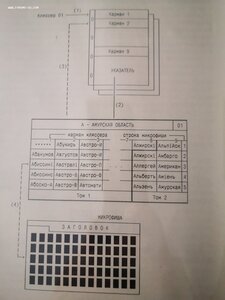 Военная энциклопедия микропубликация 18 томной ВЭ.