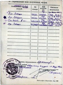 БКЗ(19395), БКЗ(217285), ОВ1(68552), КЗ(141160) на лётчика