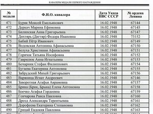 ГСТ № 489 на женщину