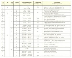 ТКЗ № 22601, редкая разновидность, состояние!