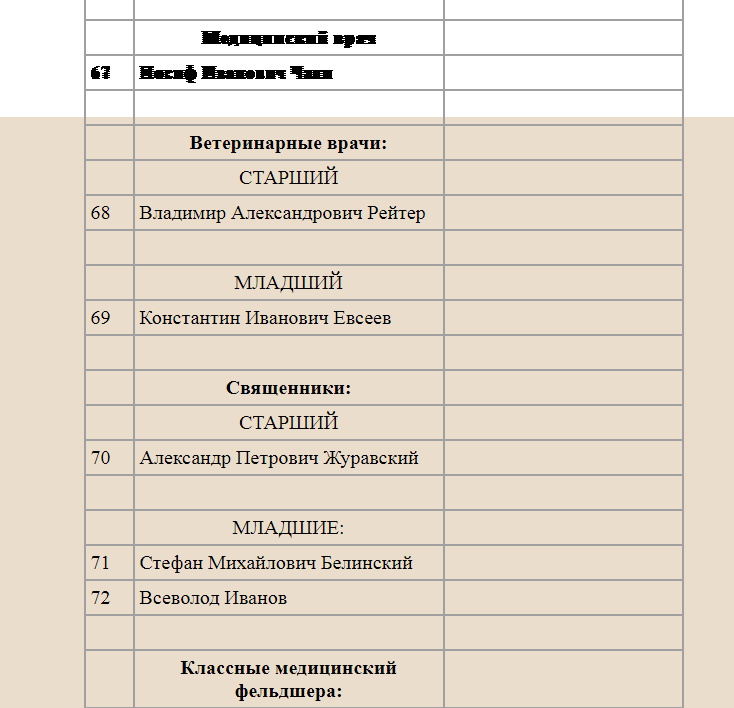 Жетон Охранная стража КВЖД. Священник. R