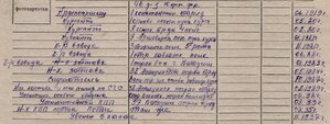 Два КЗ - Партийная чистка в рядах НКВД - пограничник