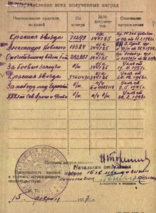 Орден Ал.Невский, №13384.