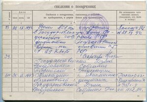Комплект депутата 1-го созыва