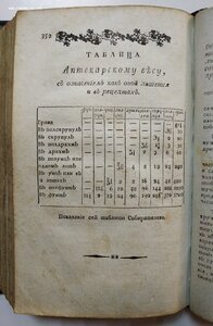 П,А,Смирнов Описание простых и сложных лекарст,1806 год