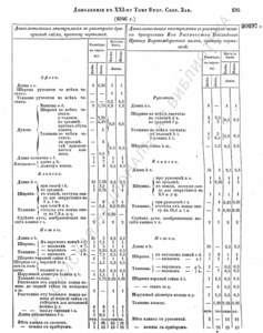 Сабля драгунская солдатская образца 1841 года
