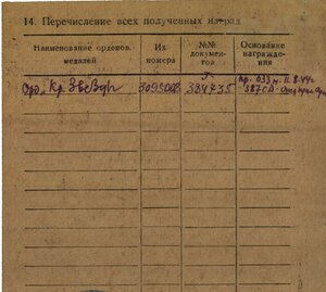 Две КЗ на одного по одному приказу № 3.095.008 и 3.802.484