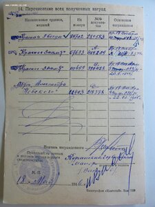 Комплект комэска ночных бомбардировщиков! НЕВСКИЙ + БКЗ + КЗ