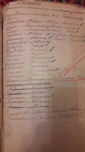 Подшивка документов о военнопленных 1918 г.