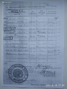 Комплект комбата-авиатехника"КЗ финка+КЗ+КЗ+БКЗ+ОВI+ОВII+БЗ"