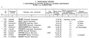 Квадротвага № 91.389 операция МАРС