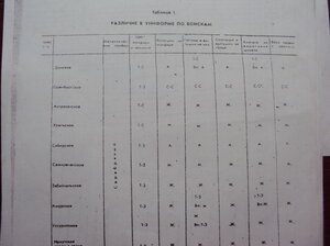 Китель музыканта первого Донского казачьего полка