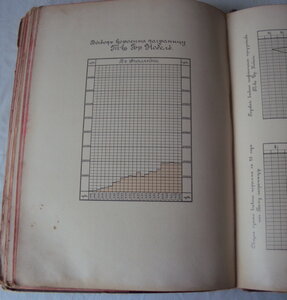 2 КНИГИ НОБЕЛЬ 1904 и 1909гг