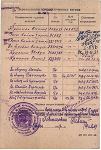 БКЗ 203т (Командир дивизиона КАТЮШ)
