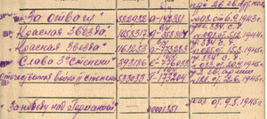 ООВ 2ст и Слав боевая 3 ст на командира МИНОМЕТНОГО расчета