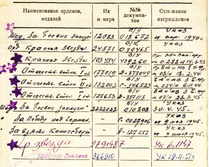 ДВЕ ЗБЗ на танкиста - одна "мондвор/штихель"