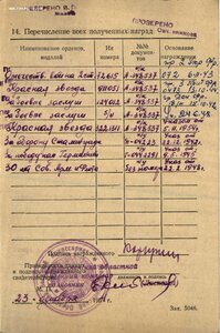 ОВ 2ст. № 72.615 без клейма. За форсирование Днепра