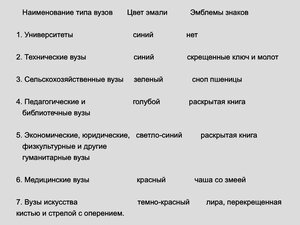 ромб ВУЗ СССР ( юр.инстутут) ЛМД обр. 1954-61 гг.