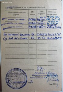 Разведчик Слава 3ст № 715.302 и две Отваги номера через один