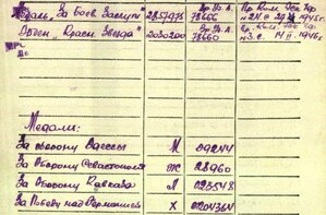 ЗБЗ 2.857.975 на радиста крейсера Красный Кавказ
